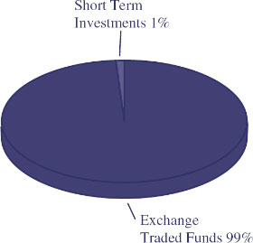 (BAR CHART)