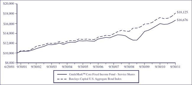 (LINE GRAPH)