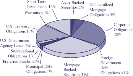 (BAR CHART)