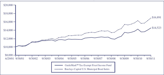 (LINE GRAPH)