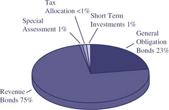 (PIE CHART)