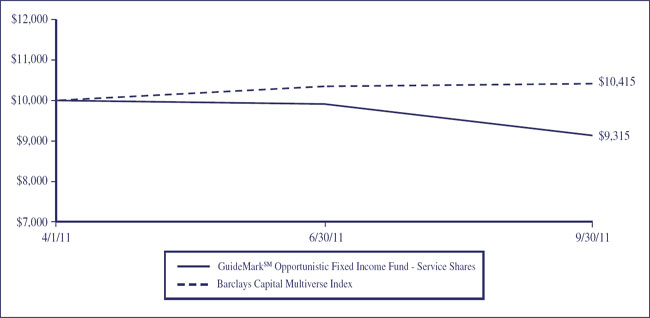 (line graph)