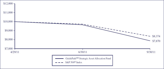 (LINE GRAPH)