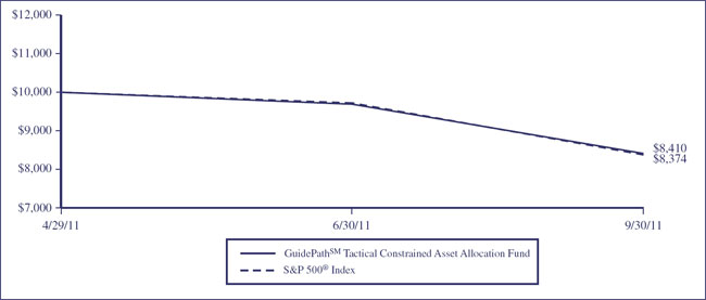 (LINE GRAPH)