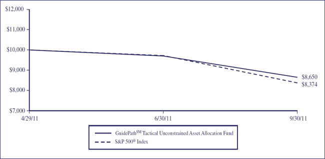 (LINE GRAPH)