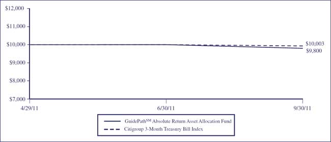 (LINE GRAPH)