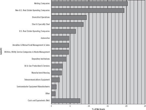 (BAR CHART)