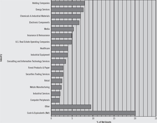 (BAR CHART)