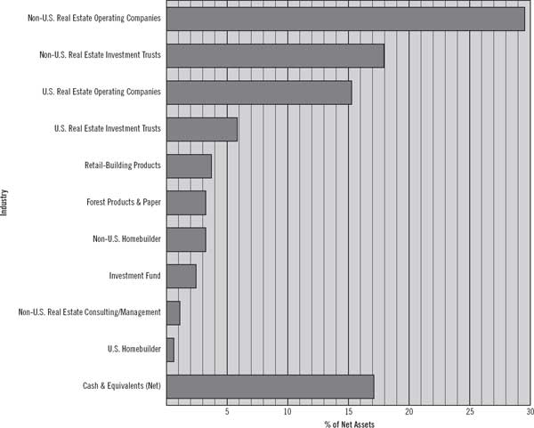 (BAR CHART)