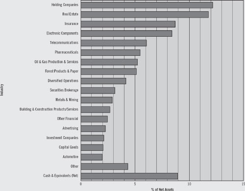 (BAR CHART)