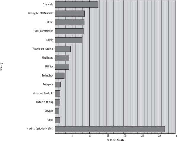 (BAR CHART)