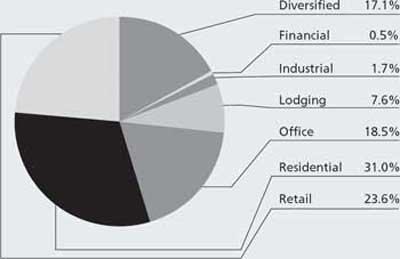 (PIE CHART)