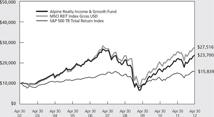 (LINE GRAPH)