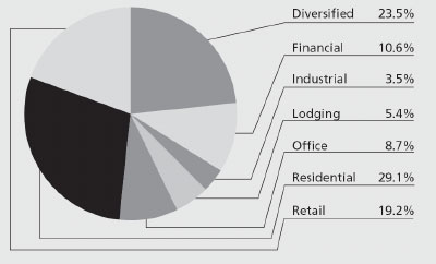 (PIE CHART)