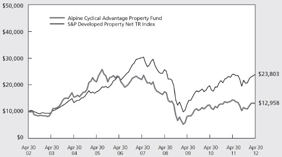 (LINE GRAPH)