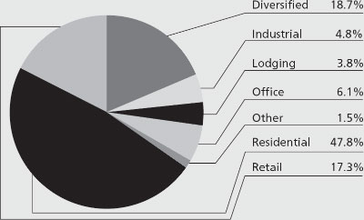 (PIE CHART)