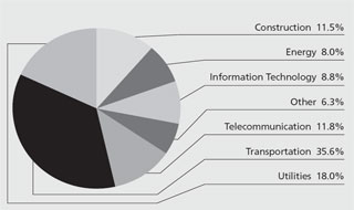 (PIE CHART)