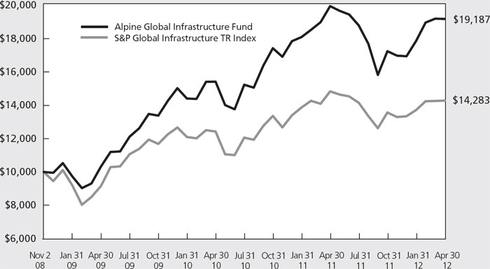 (LINE GRAPH)