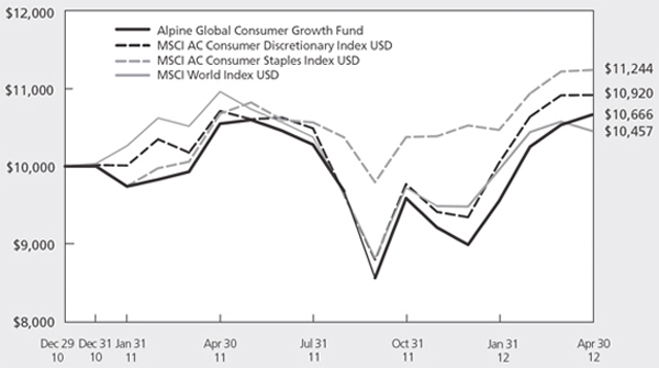 (LINE GRAPH)