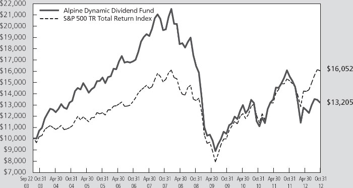 (LINE GRAPH)