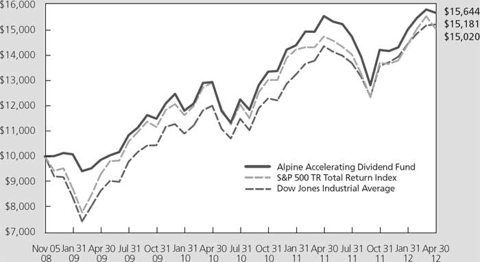 (LINE GRAPH)