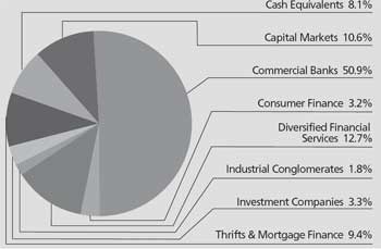 (PIE CHART)