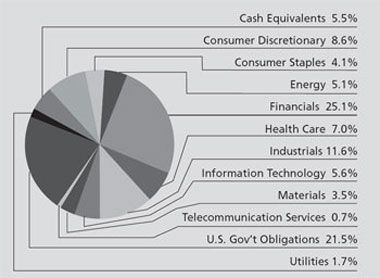 (PIA CHART)