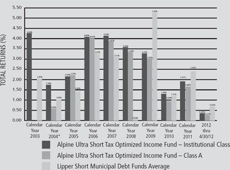 (BAR CHART)