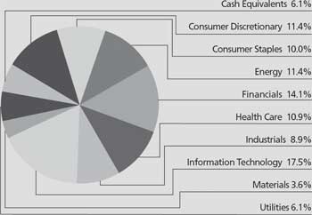 (PIE CHART)