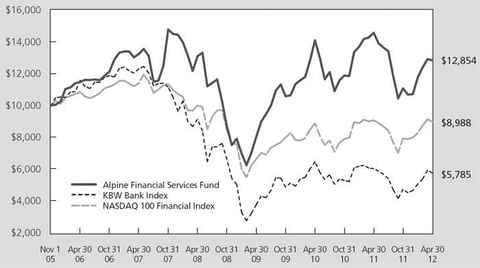 (LINE GRAPH)