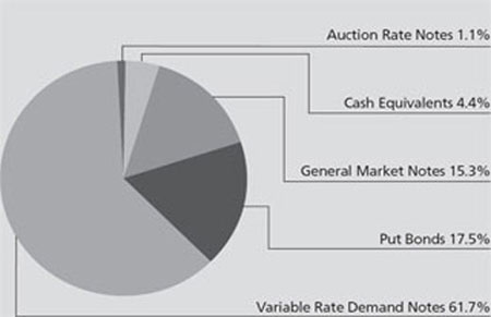 (PIE CHART)