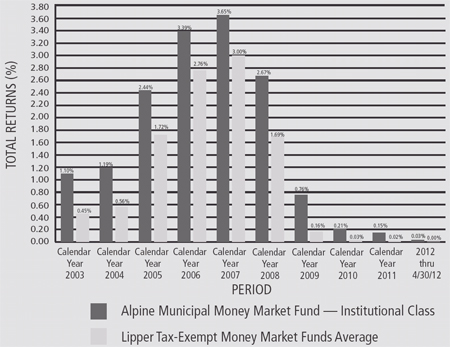 (BAR CHART)