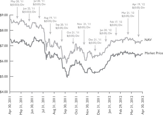 (LINE GRAPH)