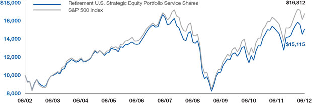 (LINE GRAPH)