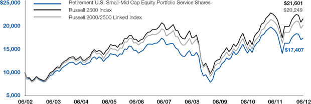 (LINE GRAPH)