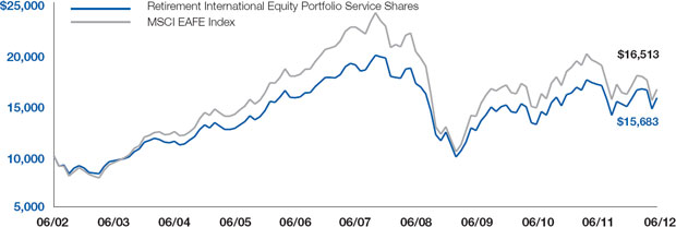 (LINE GRAPH)