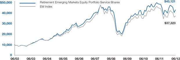 (LINE GRAPH)