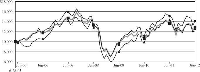 (LINE GRAPH)