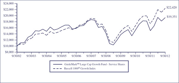 (LINE GRAPH)