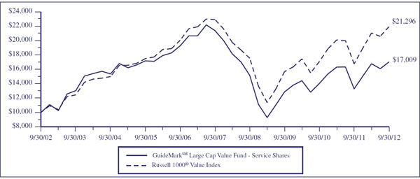 (LINE GRAPH)