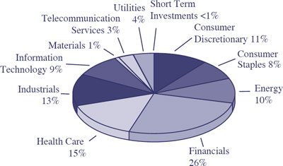 (PIE CHART)