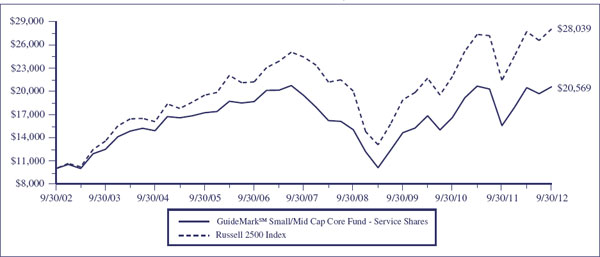 (LINE GRAPH)