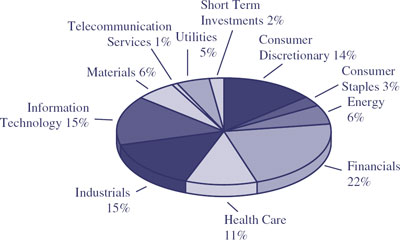 (PIE CHART)