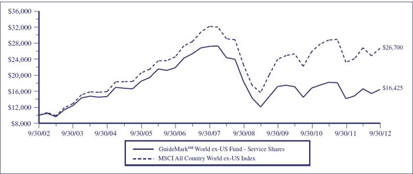 (LINE GRAPH)