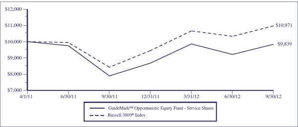 (LINE GRAPH)