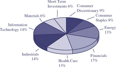 (PIE CHART)