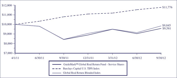 (LINE GRAPH)