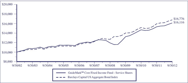 (LINE GRAPH)