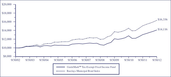 (LINE GRAPH)