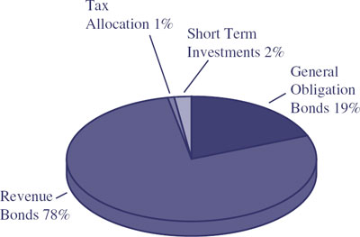 (PIE CHART)